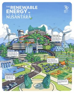 Energi Terbarukan, Pekerjaan Hijau